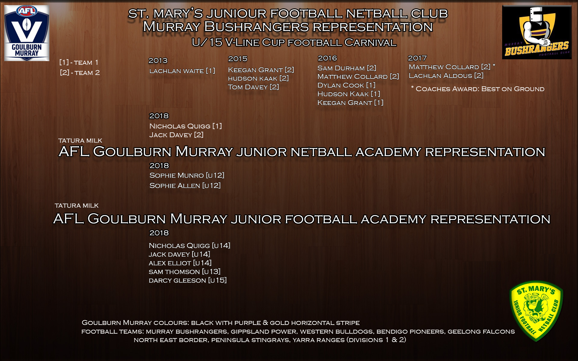SMJFNC AFLGM Representation Template 2018